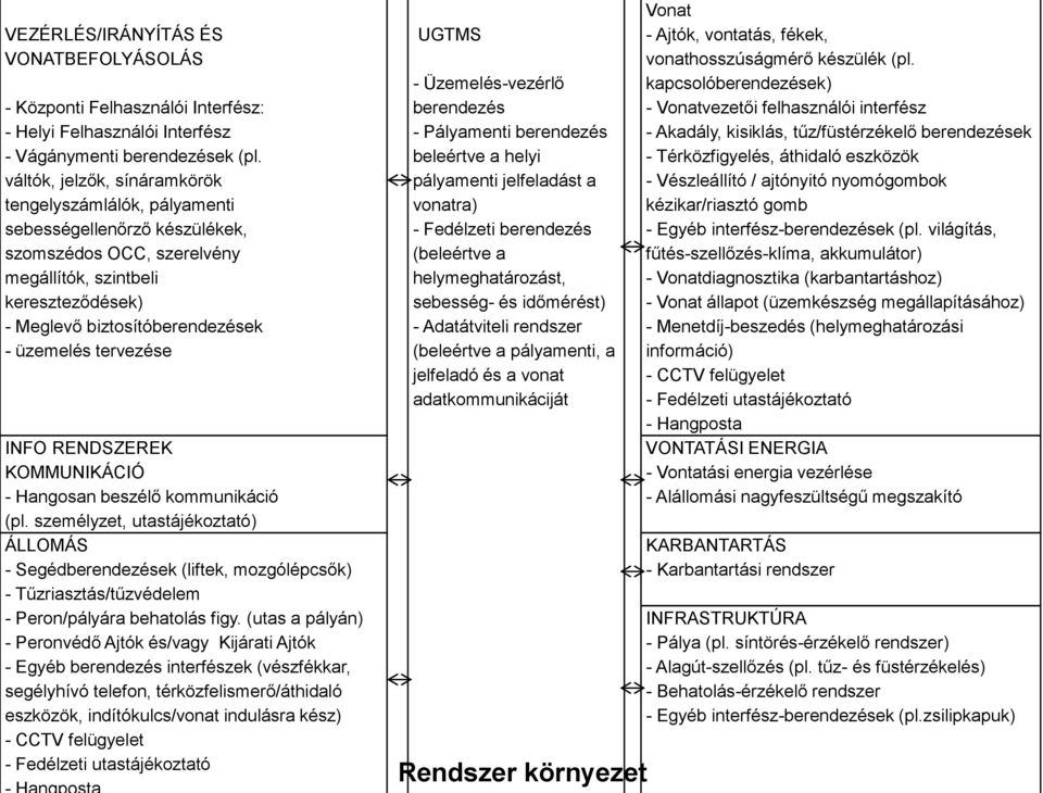 tervezése INFO RENDSZEREK KOMMUNIKÁCIÓ - Hangosan beszélő kommunikáció (pl.