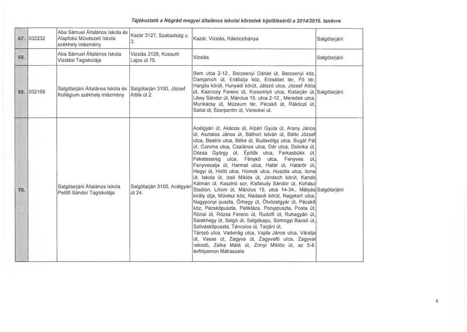 032169 és Kollégium székhely intézmény Salgótarján 3100, József Attila út 2. Bem utca 2-12.