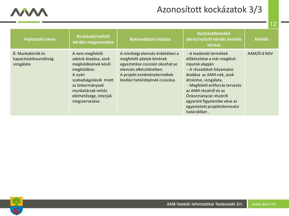 A nyári szabadságolások miatt az önkormányzati munkatársak nehéz elérhetősége, interjúk megszervezése.