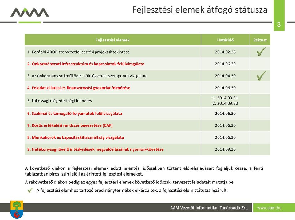 Feladat-ellátási és finanszírozási gyakorlat felmérése 2014.06.30 5. Lakossági elégedettségi felmérés 1. 2014.03.31 2. 2014.09.30 6. Szakmai és támogató folyamatok felülvizsgálata 2014.06.30 7.