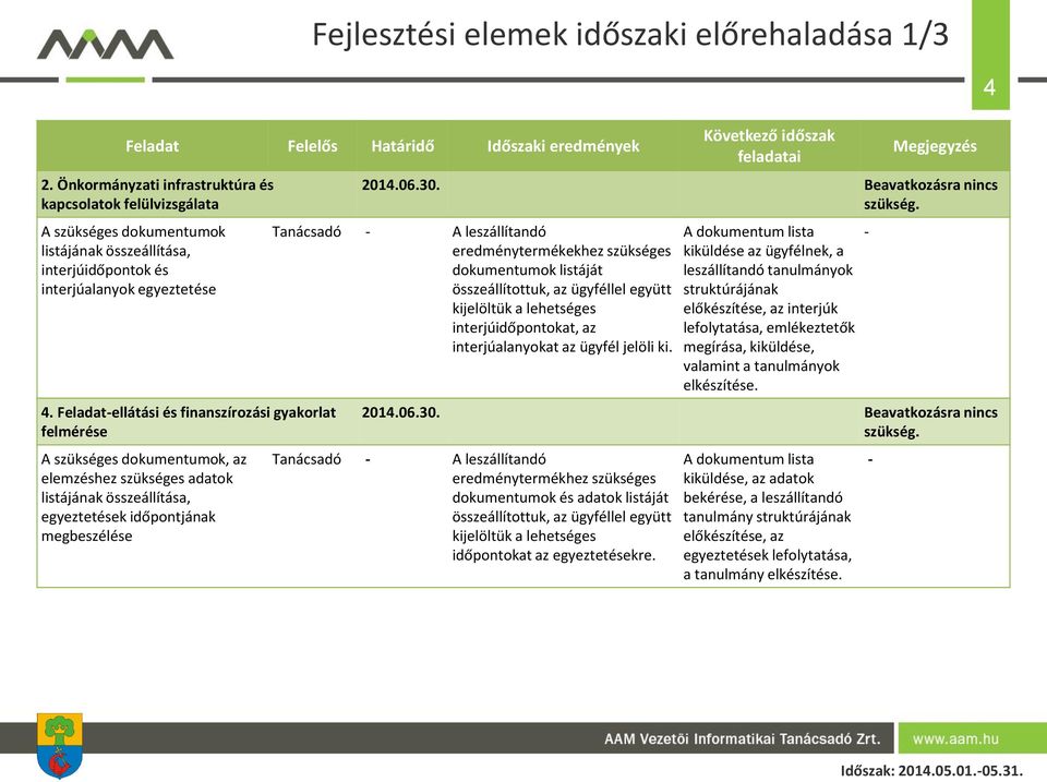 Feladat-ellátási és finanszírozási gyakorlat felmérése A szükséges dokumentumok, az elemzéshez szükséges adatok listájának összeállítása, egyeztetések időpontjának megbeszélése Következő időszak