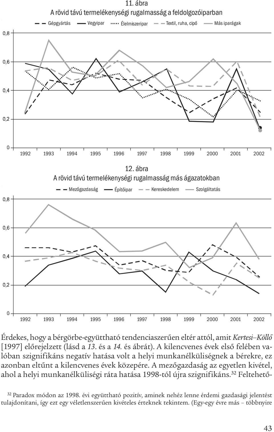 bérgörbe-együttható tendenciaszerűen eltér attól, amit Kertesi Köllő [1997] előrejelzett (lásd a 13. és a 14. és ábrát).