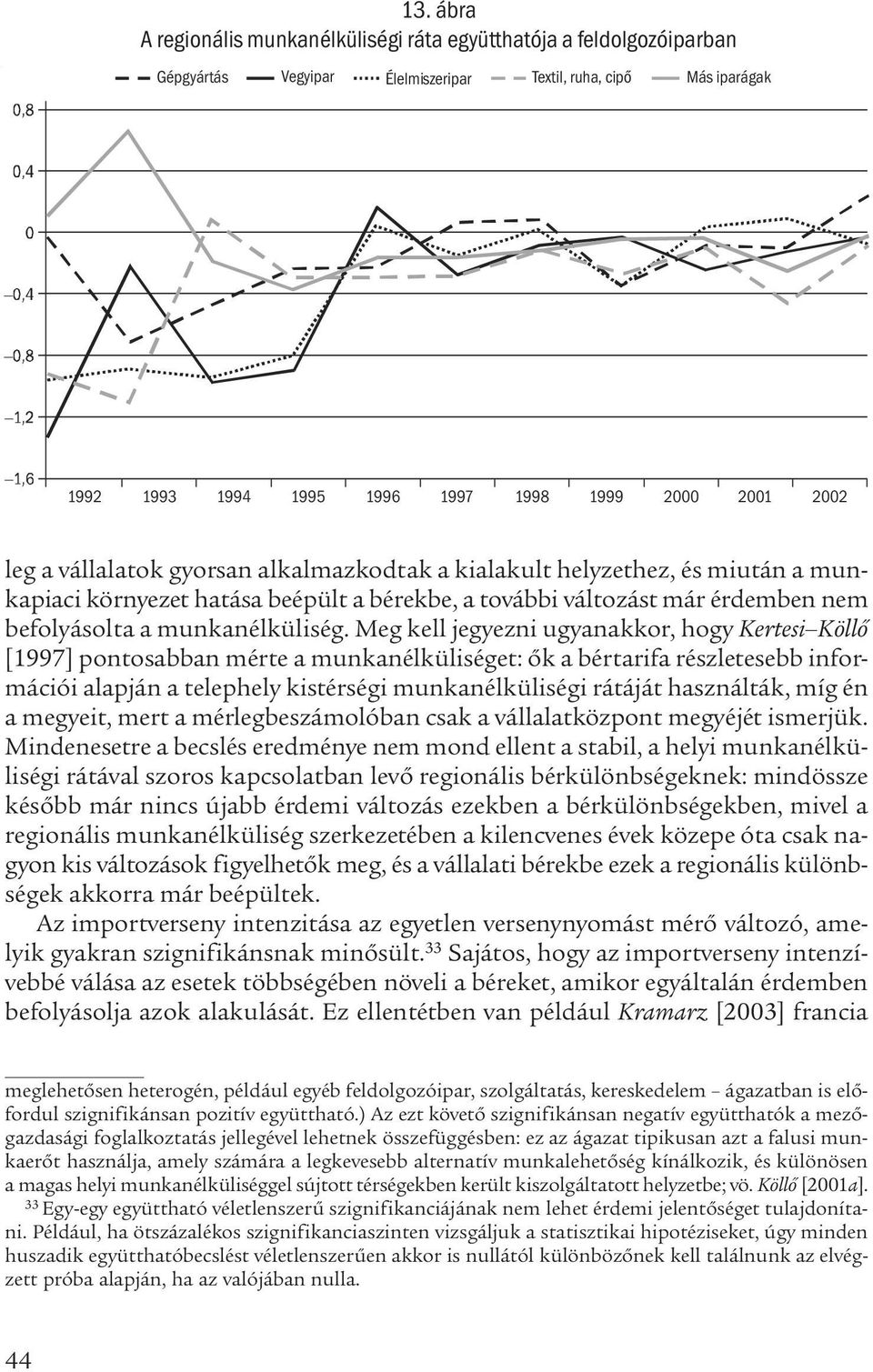 Meg kell jegyezni ugyanakkor, hogy Kertesi Köllő [1997] pontosabban mérte a munkanélküliséget: ők a bértarifa részletesebb információi alapján a telephely kistérségi munkanélküliségi rátáját