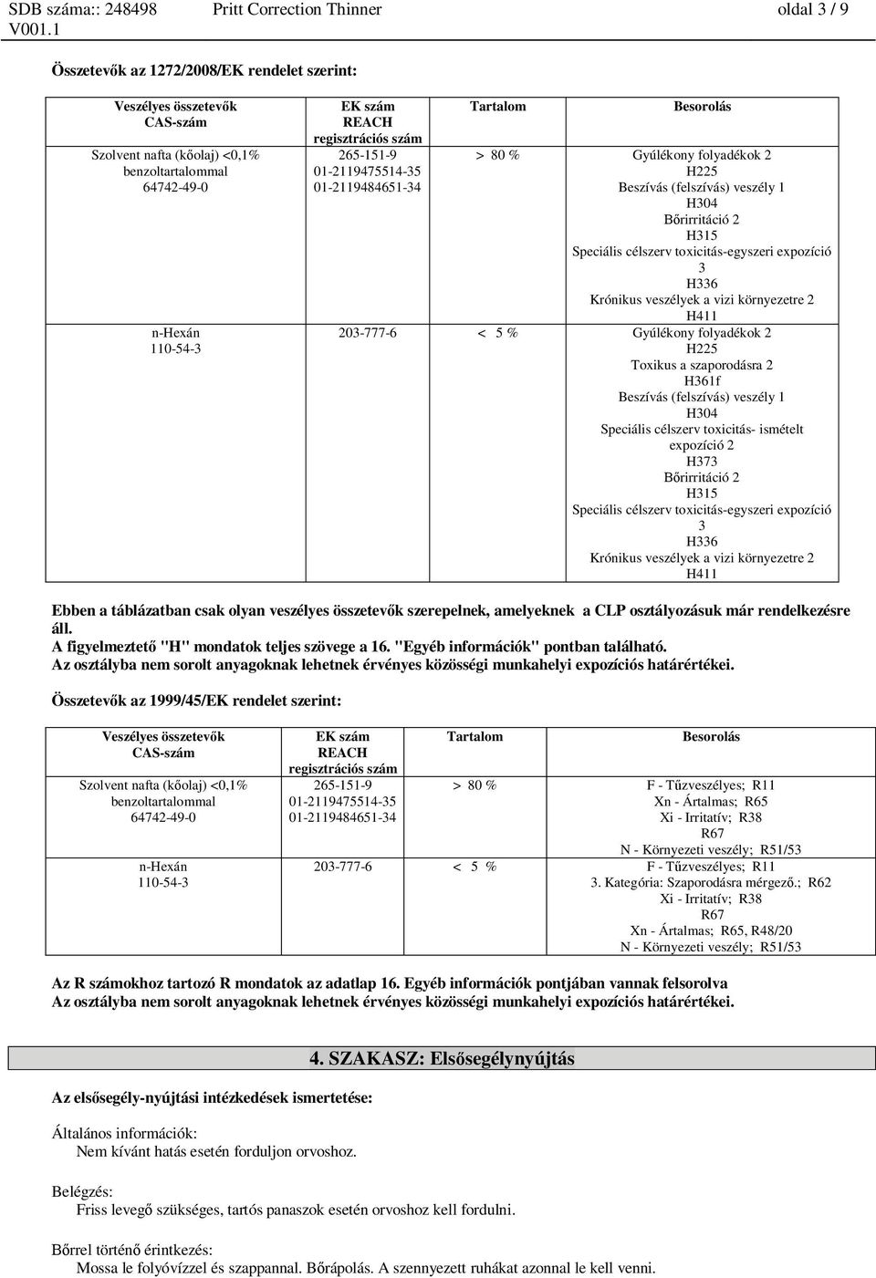 folyadékok 2 H225 Toxikus a szaporodásra 2 H361f Beszívás (felszívás) veszély 1 H304 Speciális célszerv toxicitás- ismételt expozíció 2 H373 rirritáció 2 H315 Speciális célszerv toxicitás-egyszeri