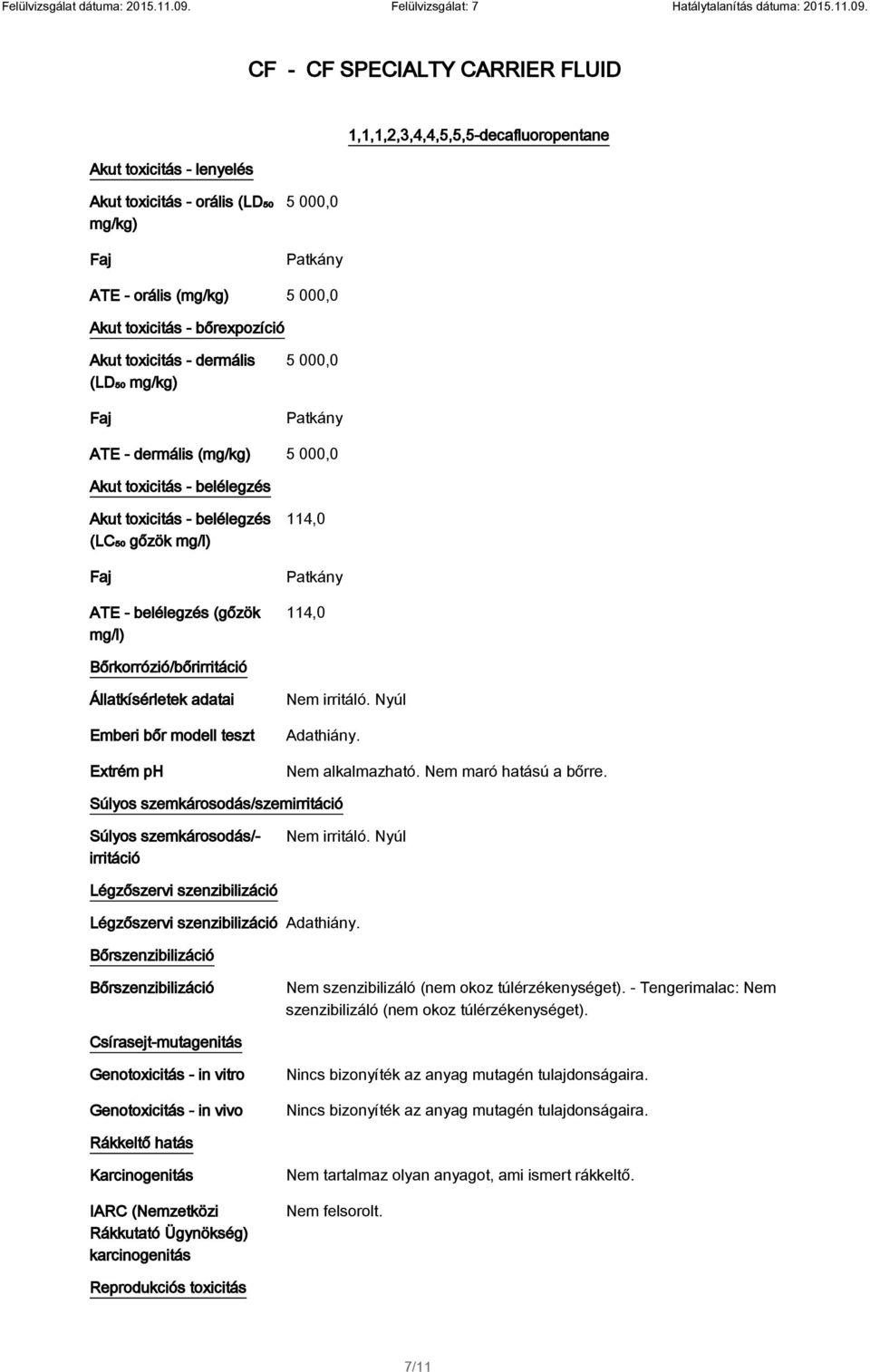 114,0 Bőrkorrózió/bőrirritáció Állatkísérletek adatai Emberi bőr modell teszt Extrém ph Nem irritáló. Nyúl Adathiány. Nem maró hatású a bőrre.