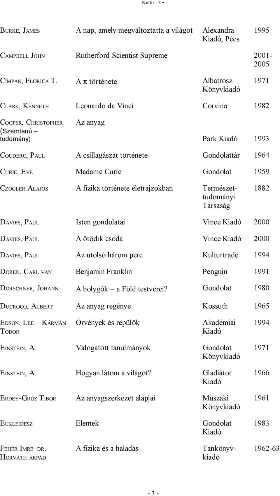 EVE Madame Curie Gondolat 1959 CZÓGLER ALAJOS A fizika története életrajzokban Természettudományi Társaság 1882 DAVIES, PAUL Isten gondolatai Vince 2000 DAVIES, PAUL A ötödik csoda Vince 2000 DAVIES,