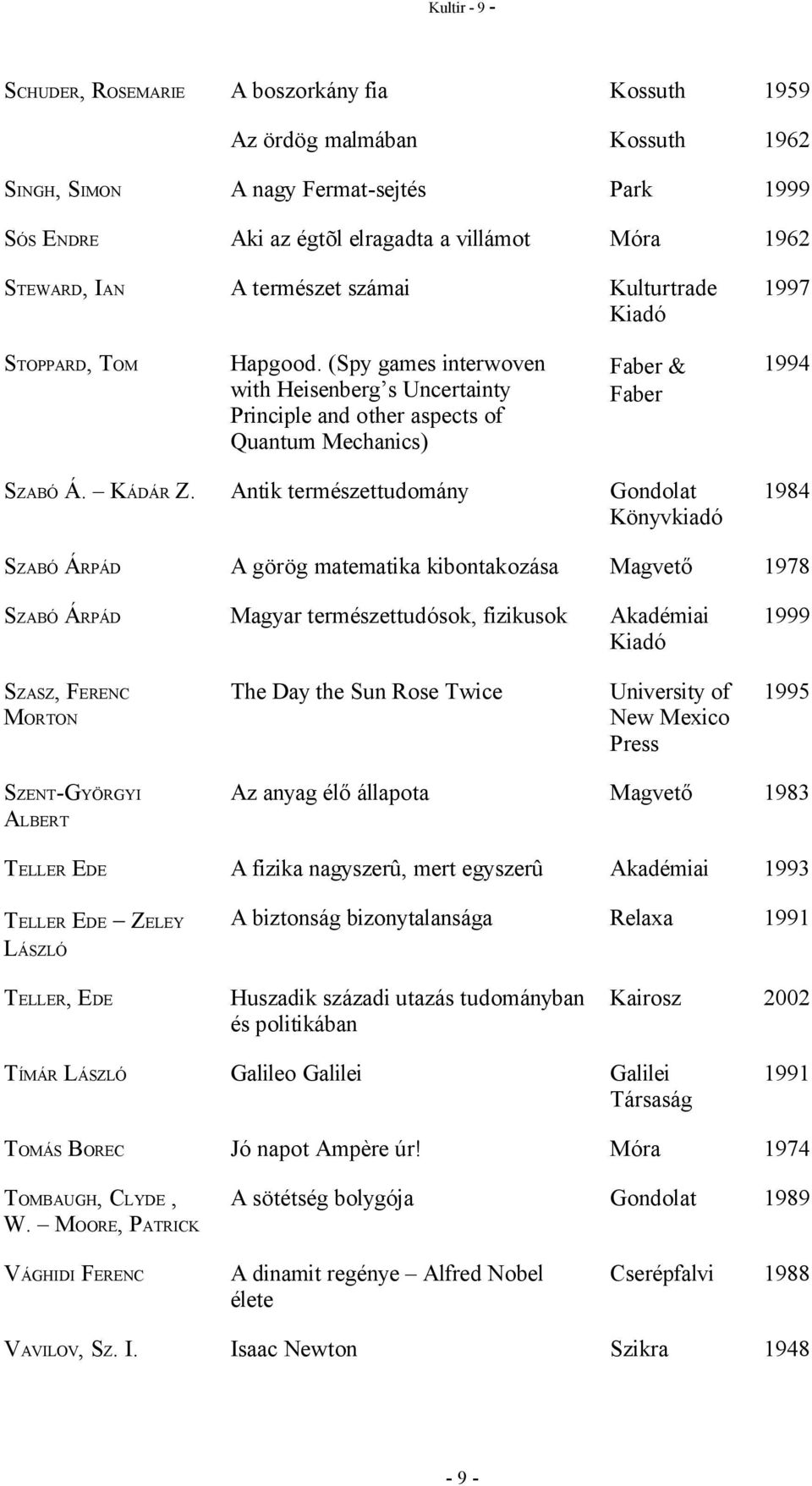 Antik természettudomány Gondolat 1984 SZABÓ ÁRPÁD A görög matematika kibontakozása Magvető 1978 SZABÓ ÁRPÁD Magyar természettudósok, fizikusok Akadémiai SZASZ, FERENC MORTON The Day the Sun Rose