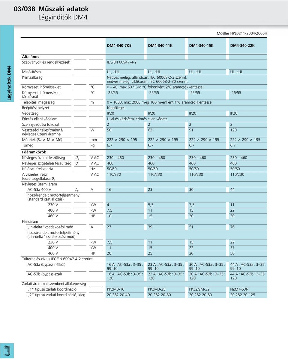 Környezeti hőmérséklet C 0 40, max 60 C-ig C fokonként 2% áramcsökkentéssel Környezeti hőmérséklet C -25/55-25/55-25/55-25/55 tárolásnál Telepítési magasság m 0 1000, max 2000 m-ig 100 m-enként 1%