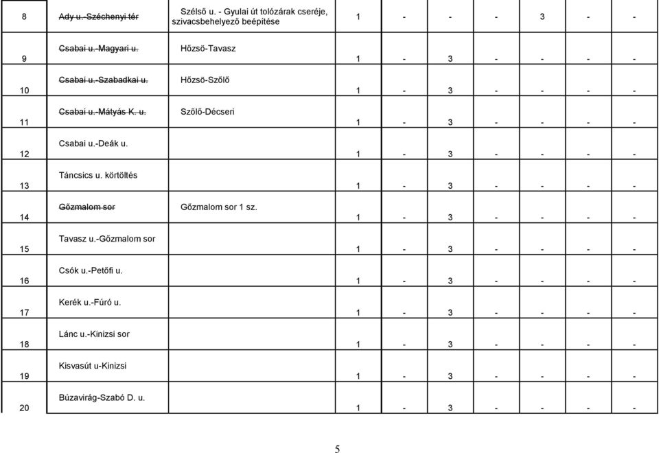 Hőzsö-Tavasz 10 Csabai u.-szabadkai u. Hőzsö-Szőlő 11 Csabai u.-mátyás K. u. Szőlő-Décseri 12 Csabai u.