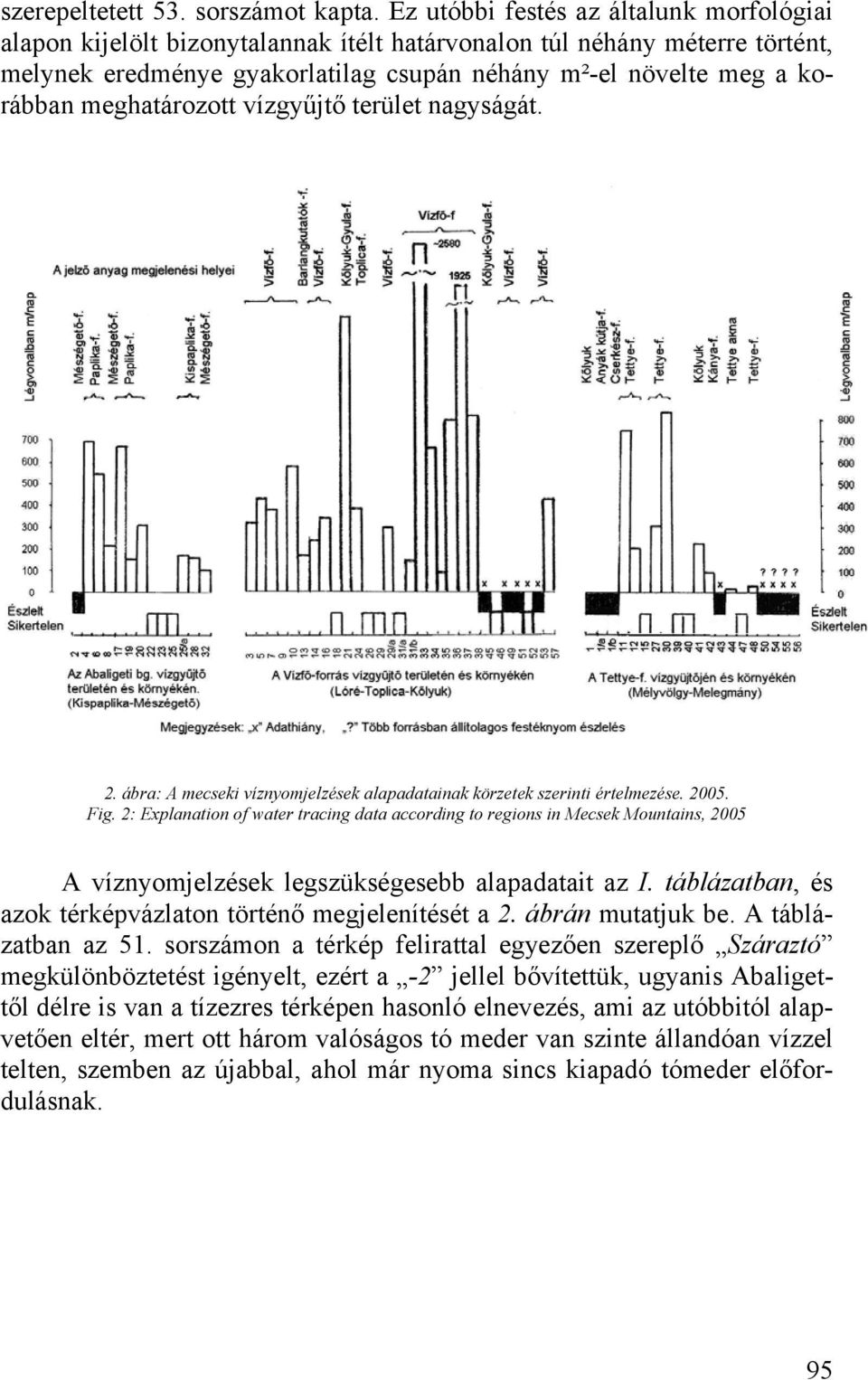 meghatározott vízgyűjtő terület nagyságát. 2. ábra: A mecseki víznyomjelzések alapadatainak körzetek szerinti értelmezése. 2005. Fig.