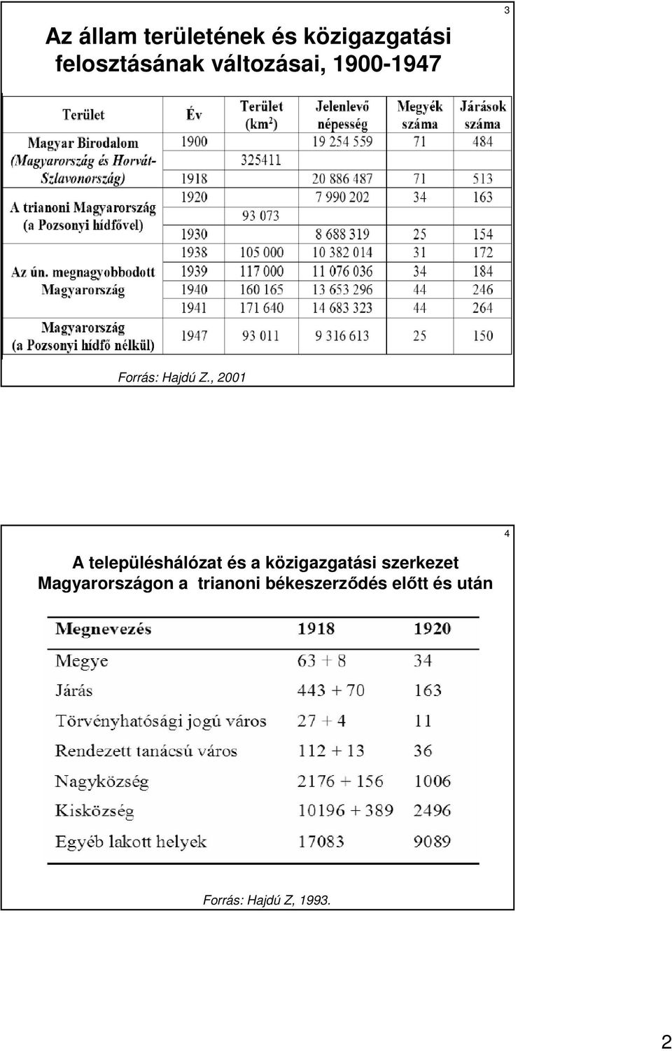 , 2001 4 A településhálózat és a közigazgatási szerkezet