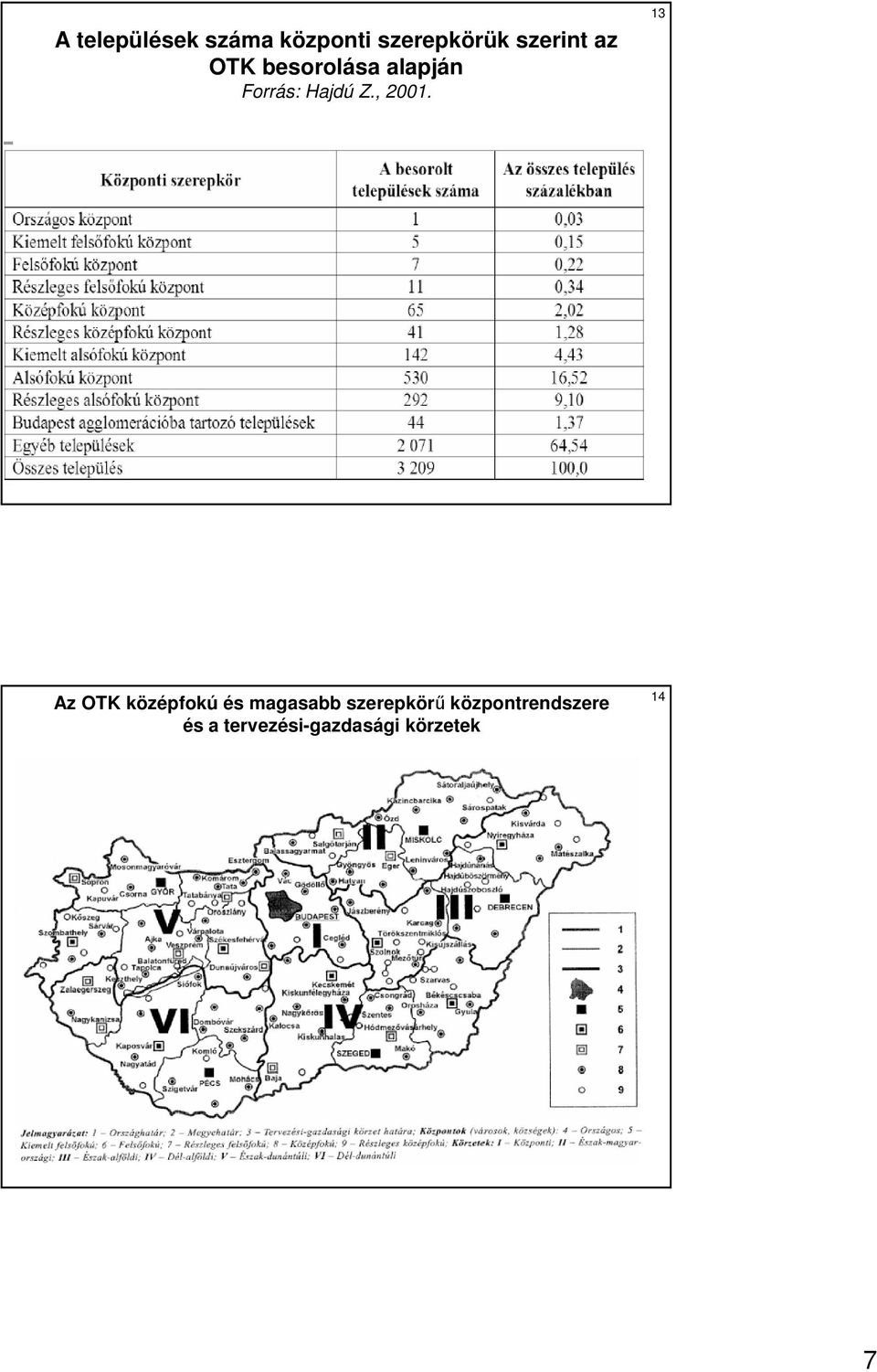 13 Az OTK középfokú és magasabb szerepkörő