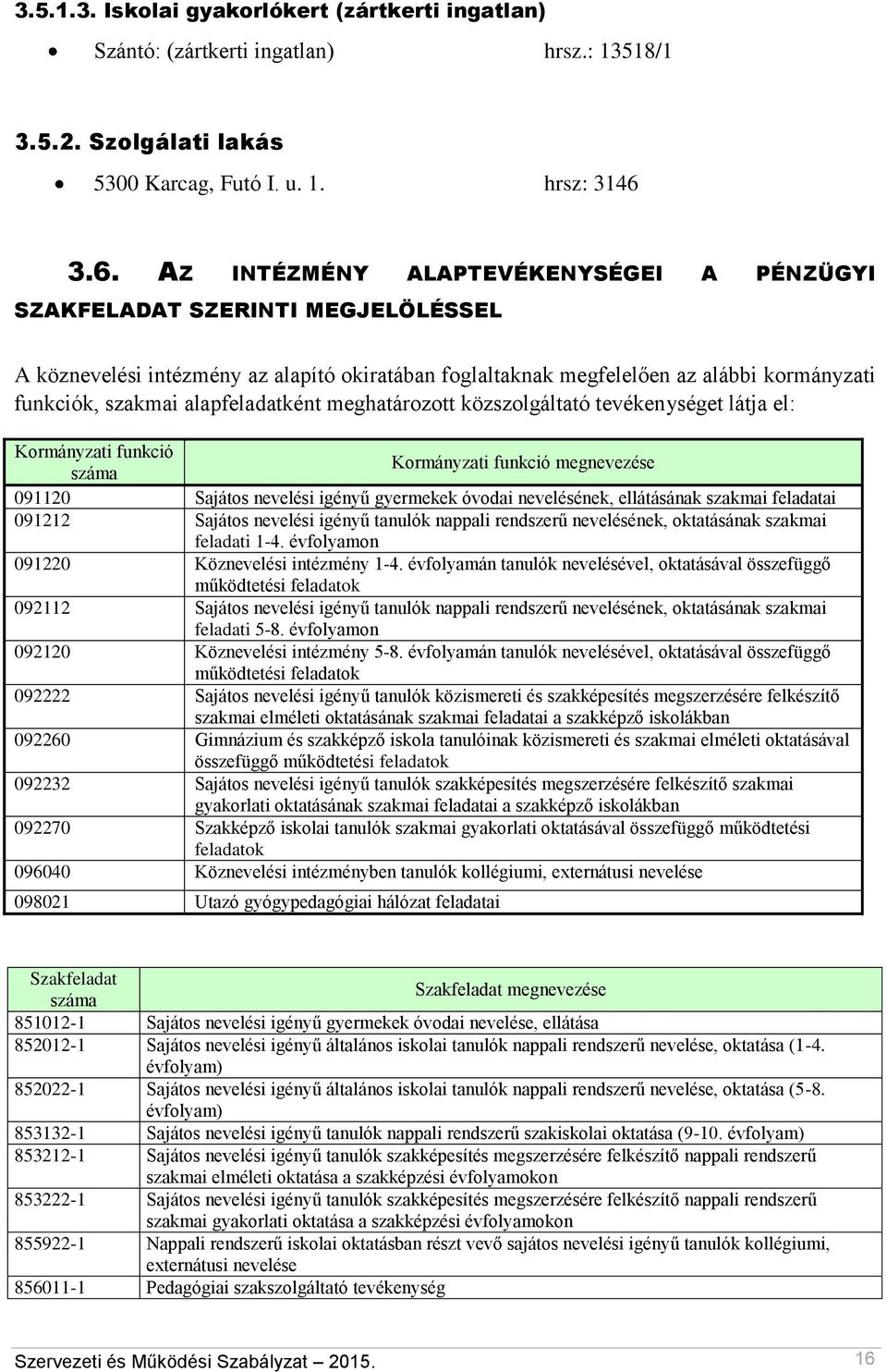 alapfeladatként meghatározott közszolgáltató tevékenységet látja el: Kormányzati funkció Kormányzati funkció megnevezése száma 091120 Sajátos nevelési igényű gyermekek óvodai nevelésének, ellátásának