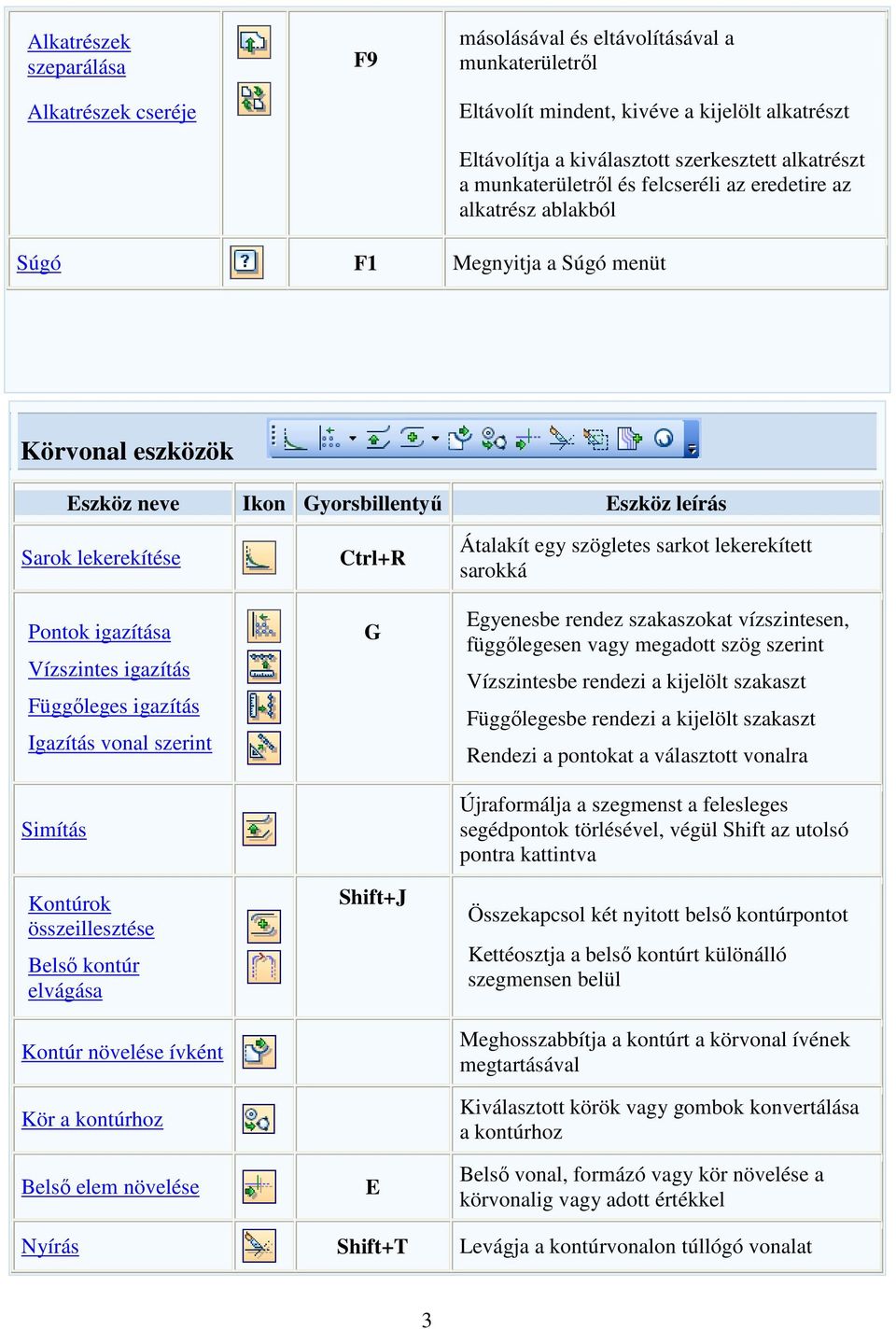 Vízszintes igazítás Függőleges igazítás Igazítás vonal szerint Simítás Kontúrok összeillesztése Belső kontúr elvágása Kontúr növelése ívként Kör a kontúrhoz Belső elem növelése Ctrl+R G Shift+J E