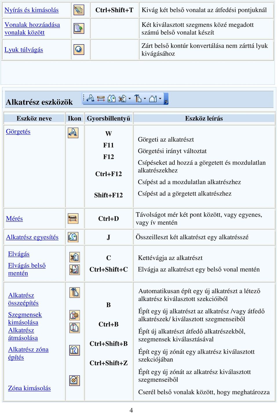 változtat Csípéseket ad hozzá a görgetett és mozdulatlan alkatrészekhez Csípést ad a mozdulatlan alkatrészhez Csípést ad a görgetett alkatrészhez Mérés Ctrl+D Távolságot mér két pont között, vagy