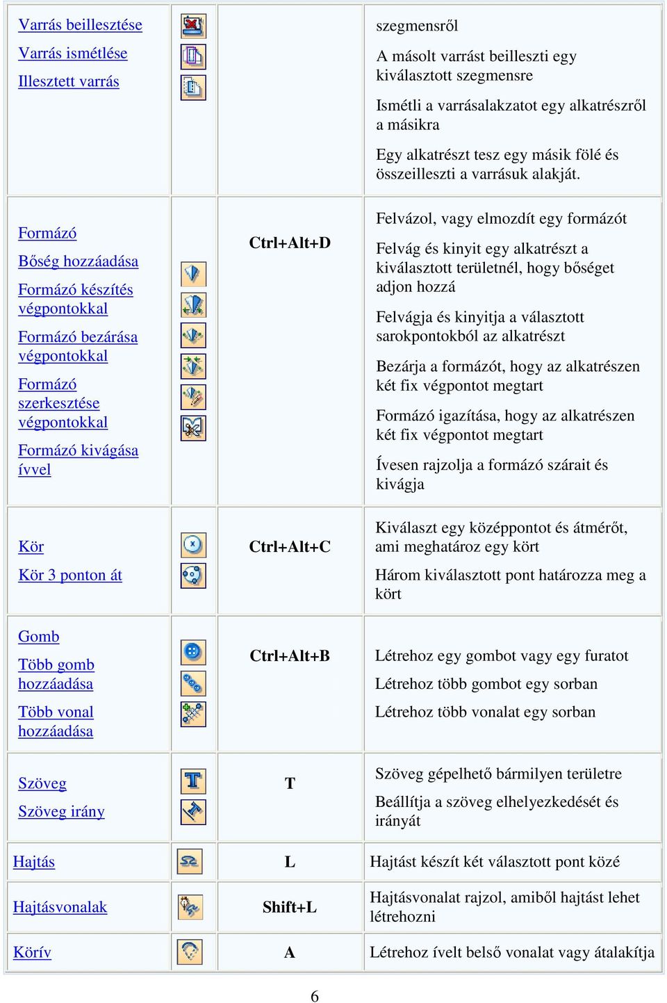 Formázó Bőség hozzáadása Formázó készítés végpontokkal Formázó bezárása végpontokkal Formázó szerkesztése végpontokkal Formázó kivágása ívvel Kör Kör 3 ponton át Gomb Több gomb hozzáadása Több vonal