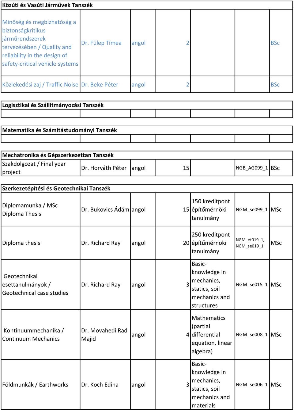 Beke Péter angol 2 Logisztikai és Szállítmányozási Tanszék Matematika és Számítástudományi Tanszék Mechatronika és Gépszerkezettan Tanszék Szakdolgozat / Fal year Dr.