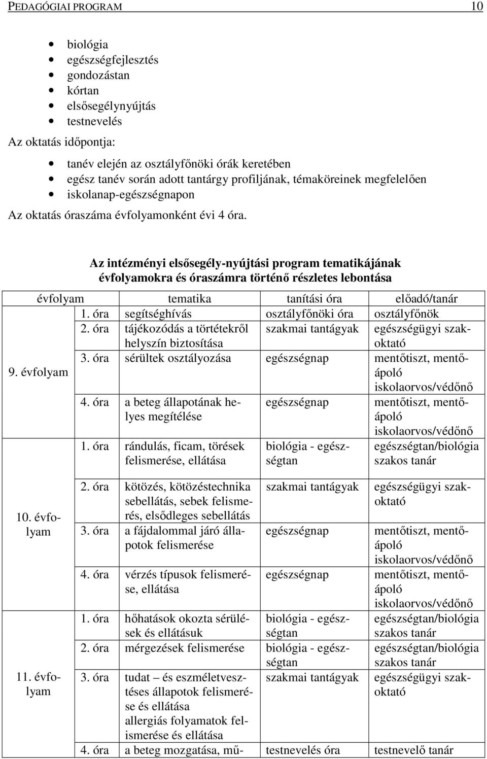 Az intézményi elsősegély-nyújtási program tematikájának évfolyamokra és óraszámra történő részletes lebontása évfolyam tematika tanítási óra előadó/tanár 1.