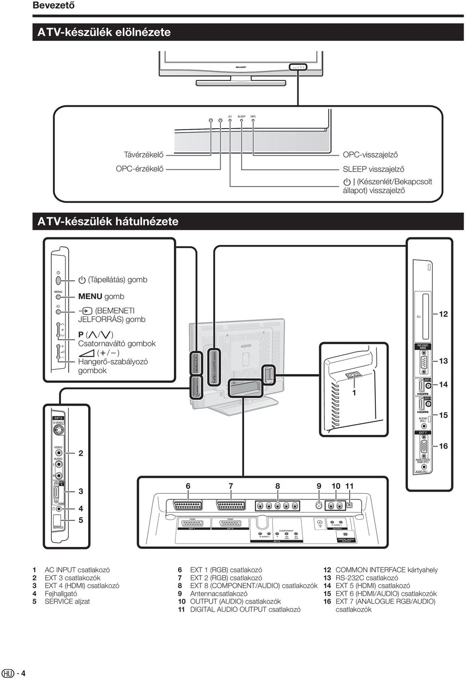 EXT 4 (HDMI) csatlakozó 4 Fejhallgató 5 SERVICE aljzat 6 EXT (RGB) csatlakozó 7 EXT (RGB) csatlakozó 8 EXT 8 (COMPONENT/AUDIO) csatlakozók 9 Antennacsatlakozó 0 OUTPUT (AUDIO)