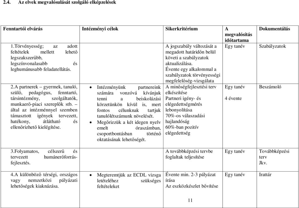 A partnerek gyermek, tanuló, szül, pedagógus, fenntartó, társintézmény, szolgáltatók, munkaer -piaci szerepl k stb.