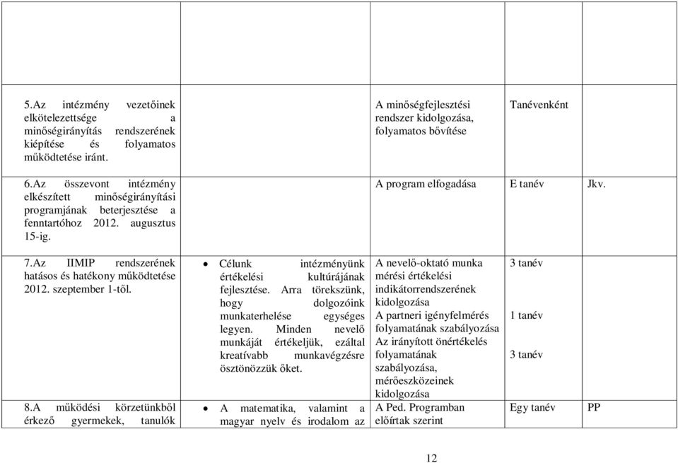 Az IIMIP rendszerének hatásos és hatékony m ködtetése 2012. szeptember 1-t l. 8.A m ködési körzetünkb l érkez gyermekek, tanulók Célunk intézményünk értékelési kultúrájának fejlesztése.