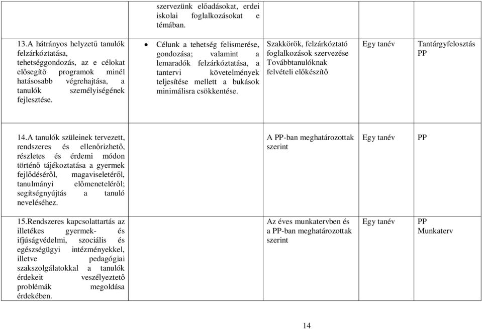 Célunk a tehetség felismerése, gondozása; valamint a lemaradók felzárkóztatása, a tantervi követelmények teljesítése mellett a bukások minimálisra csökkentése.