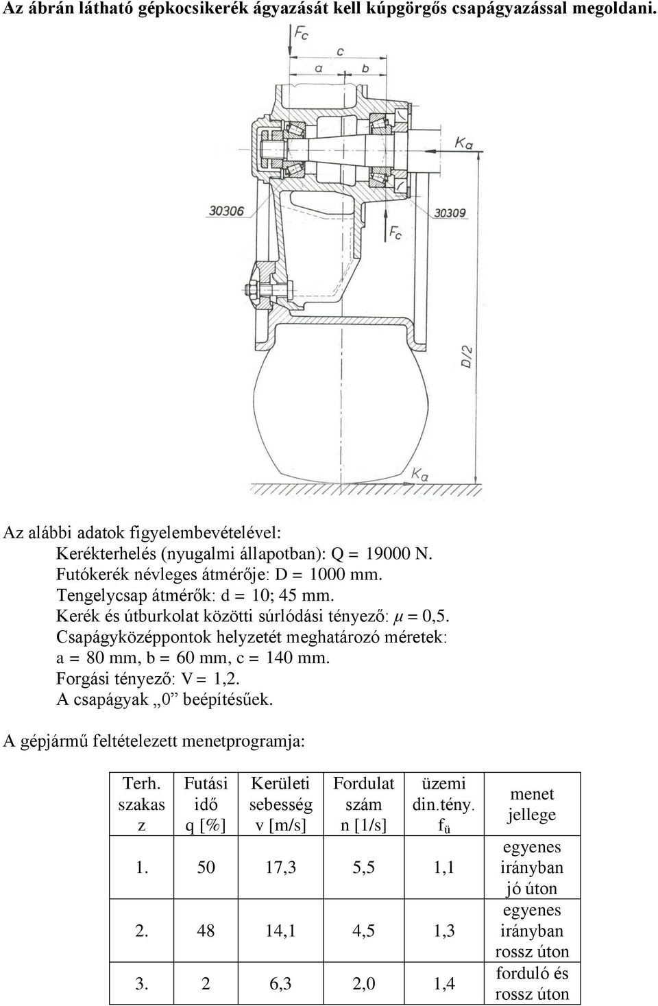 Cspágyközéppontok helyzetét meghtározó méretek: = 80 mm, b = 60 mm, c = 140 mm. orgási tényező: V = 1,2. A cspágyk 0 beépítésűek.