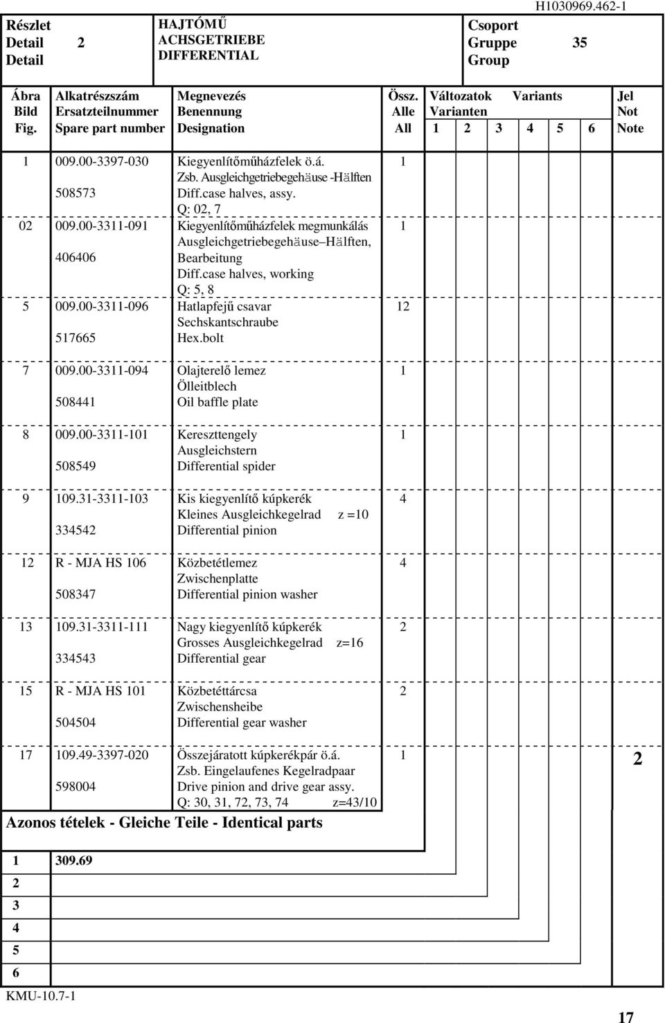 Ausgleichgetriebegehäuse -Hälften Diff.case halves, assy. Q: 0, 7 Kiegyenlítımőházfelek megmunkálás Ausgleichgetriebegehäuse Hälften, Bearbeitung Diff.