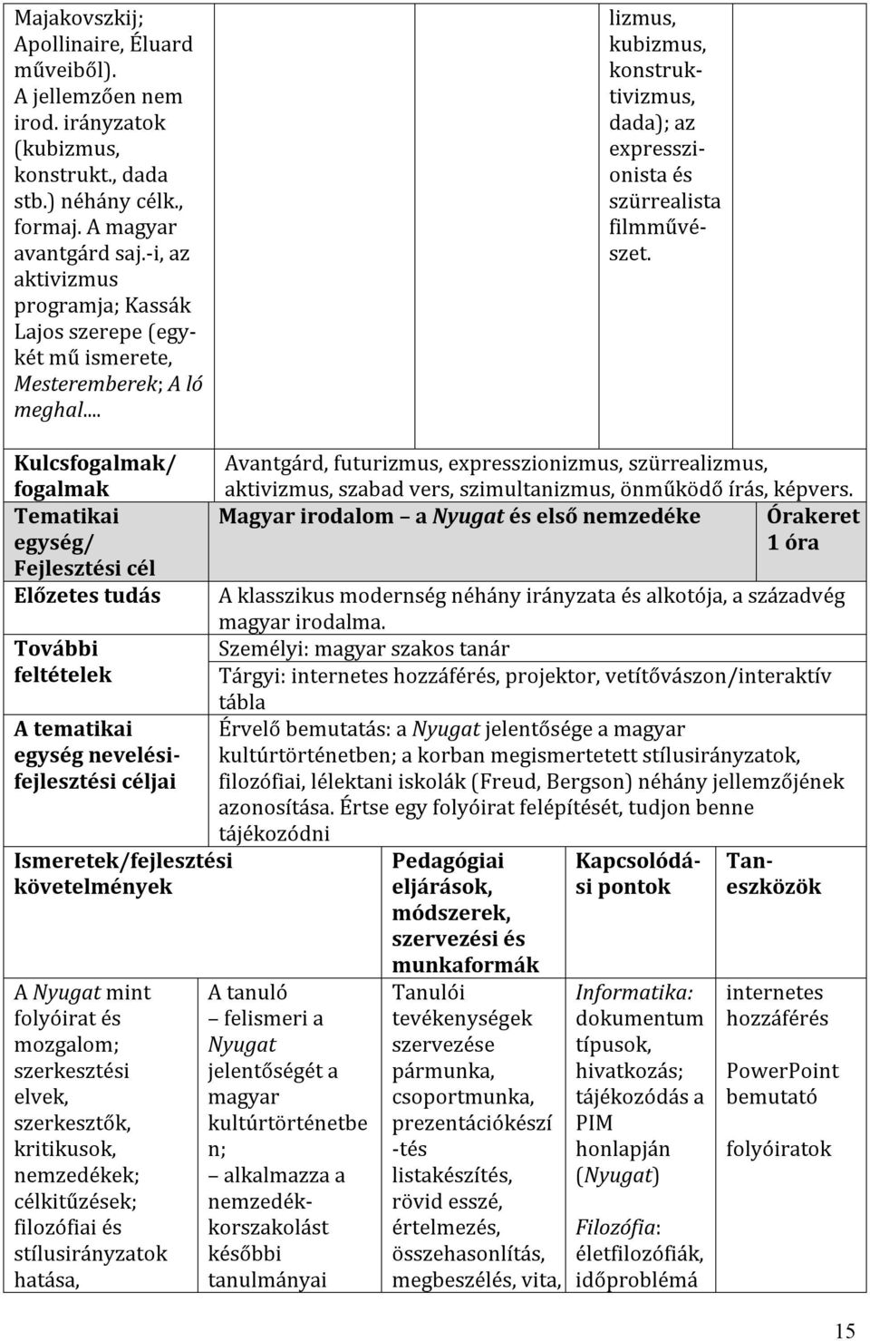 Kulcsfogalmak/ fogalmak Tematikai Előzetes tudás További feltételek A tematikai egység nevelésifejlesztési céljai tájékozódni Ismeretek/fejlesztési követelmények A Nyugat mint folyóirat és mozgalom;