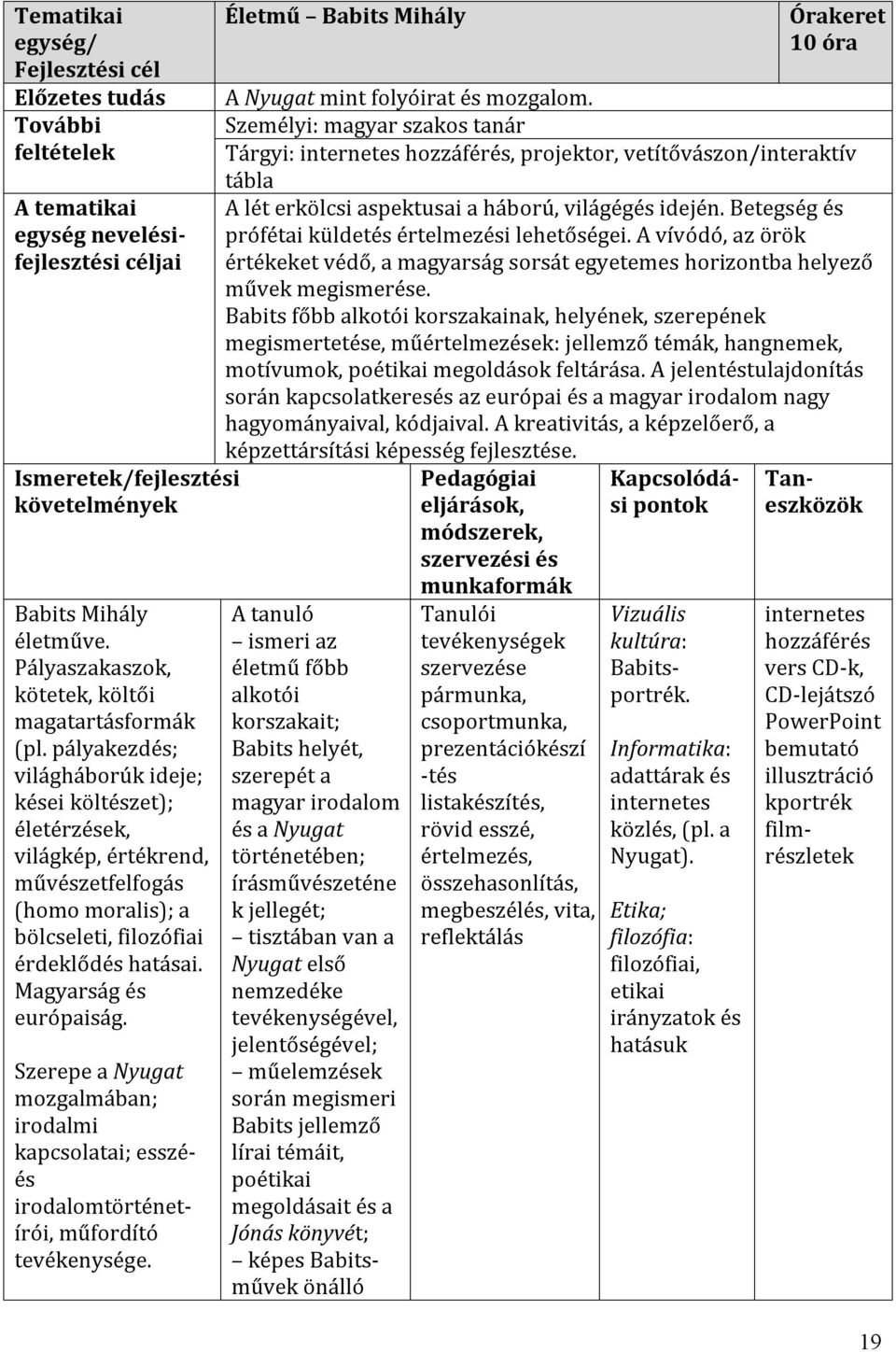 pályakezdés; világháborúk ideje; kései költészet); életérzések, világkép, értékrend, művészetfelfogás (homo moralis); a bölcseleti, filozófiai érdeklődés hatásai. Magyarság és európaiság.