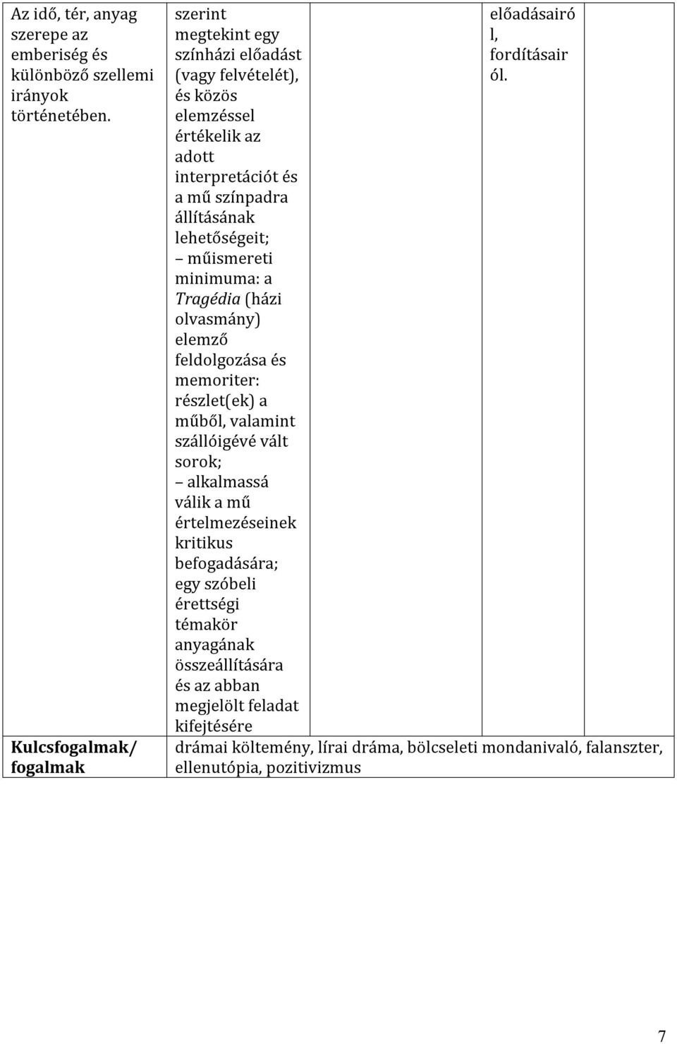 lehetőségeit; műismereti minimuma: a Tragédia (házi olvasmány) elemző feldolgozása és memoriter: részlet(ek) a műből, valamint szállóigévé vált sorok; alkalmassá válik a