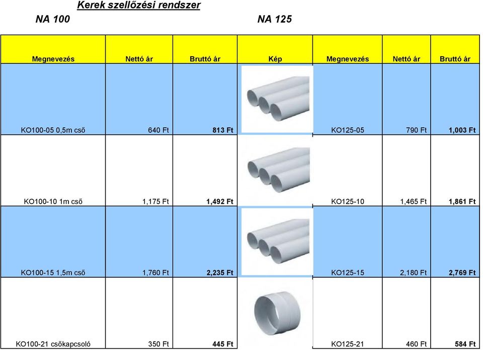 1m cső 1,175 Ft 1,492 Ft KO125-10 1,465 Ft 1,861 Ft KO100-15 1,5m cső 1,760 Ft 2,235