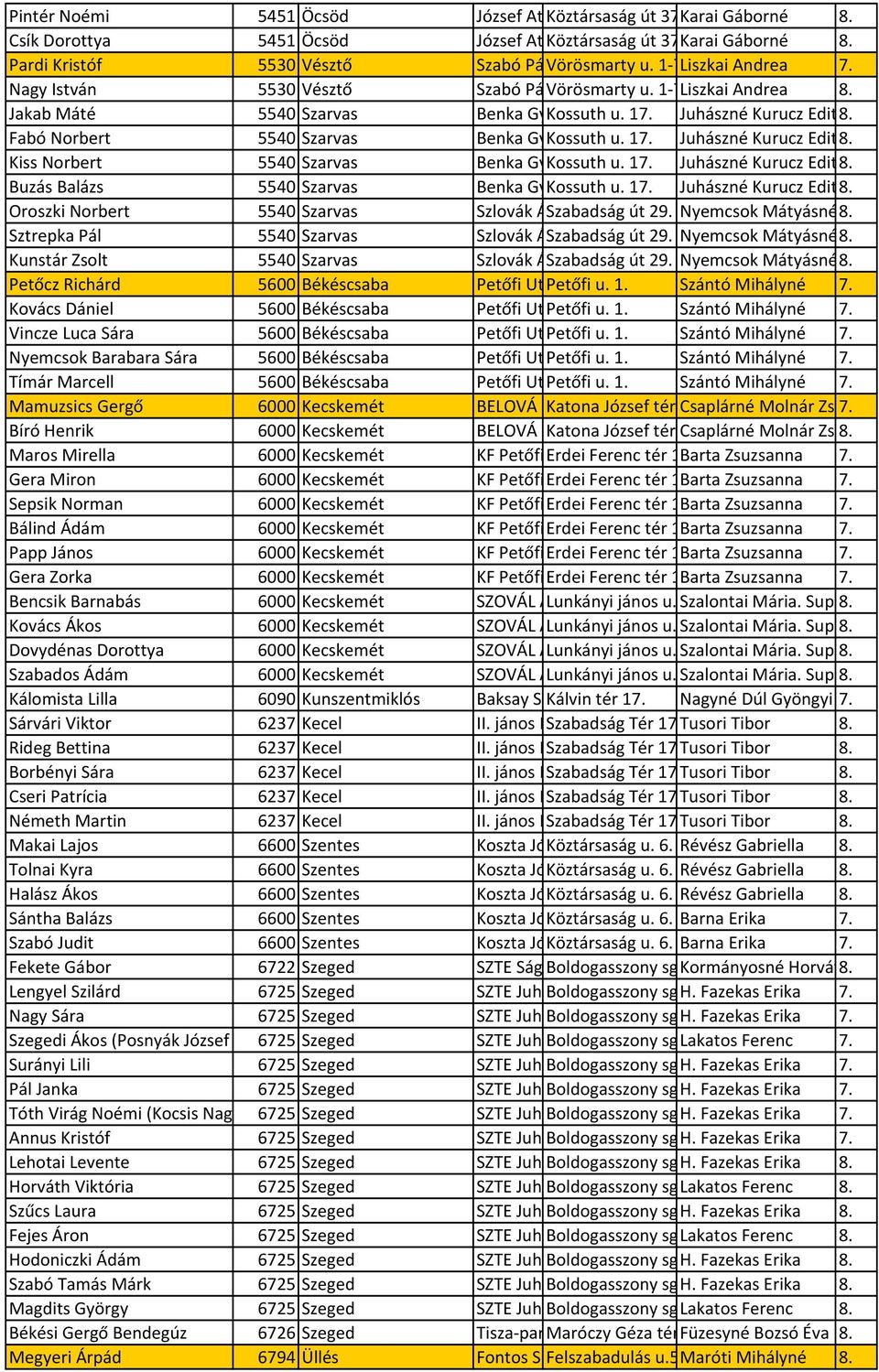 Általános Juhászné Iskola Kurucz és Edit8. Óvoda Fabó Norbert 5540 Szarvas Benka Gyula Kossuth Evangélikus u. 17. Általános Juhászné Iskola Kurucz és Edit8.