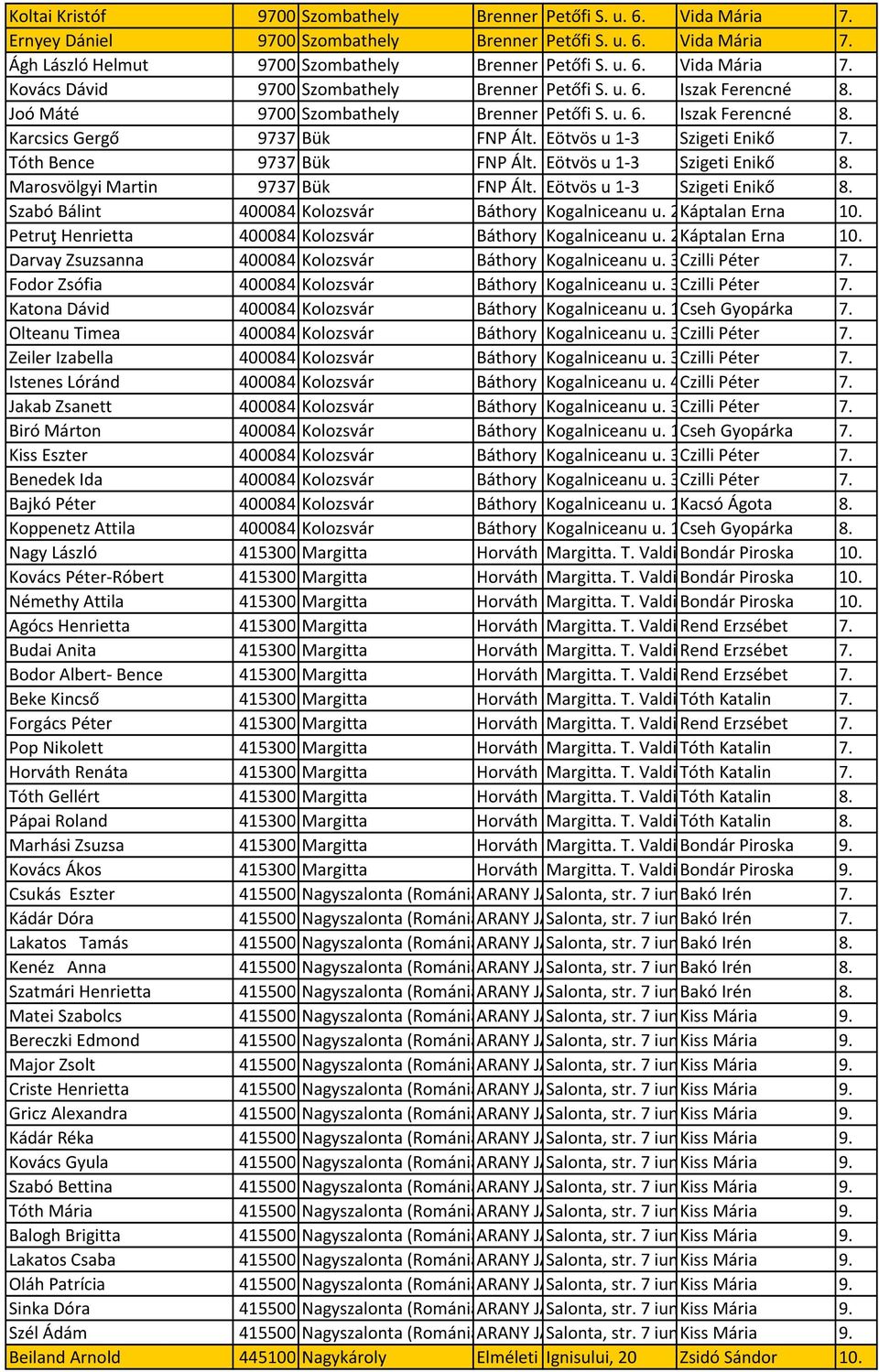 Joó Máté 9700 Szombathely Brenner János Petőfi Óv., S. u. Ált. 6. Isk., Iszak Gimn. Ferencné és Koll. 8. Karcsics Gergő 9737 Bük FNP Ált. Isk. Eötvös és Vend. u 1-3 Szigeti Enikő 7.