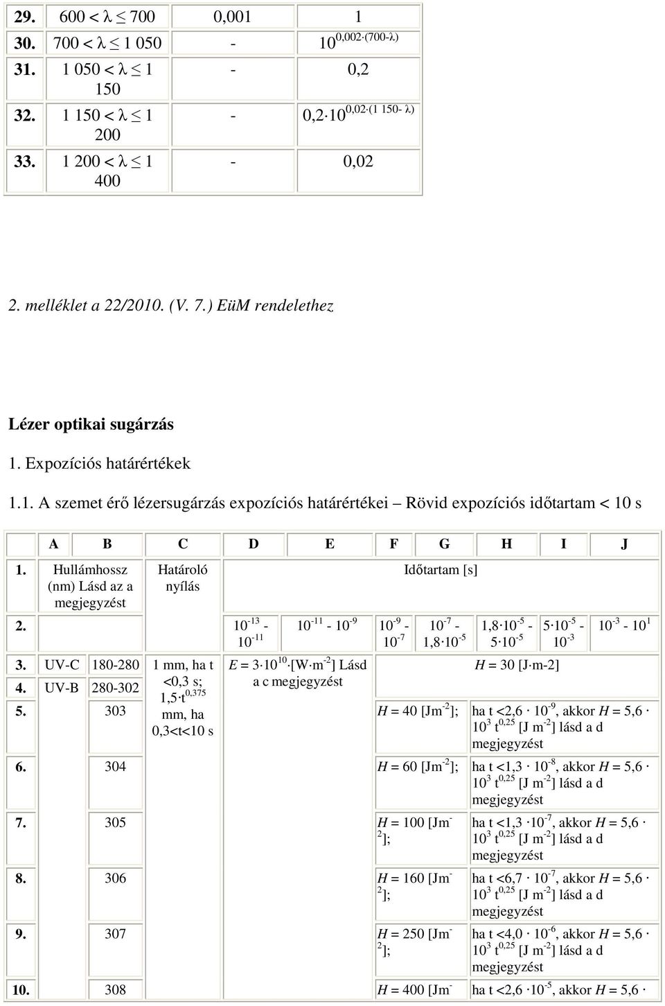 UV-B 280-302 Határoló nyílás 10-13 - 10-11 10-11 - 10-9 10-9 - 10-7 Idıtartam [s] 10-7 - 1,8 10-5 1,8 10-5 - 5 10-5 H = 30 [J m-2] 5 10-5 - 10-3 10-3 - 10 1 5.