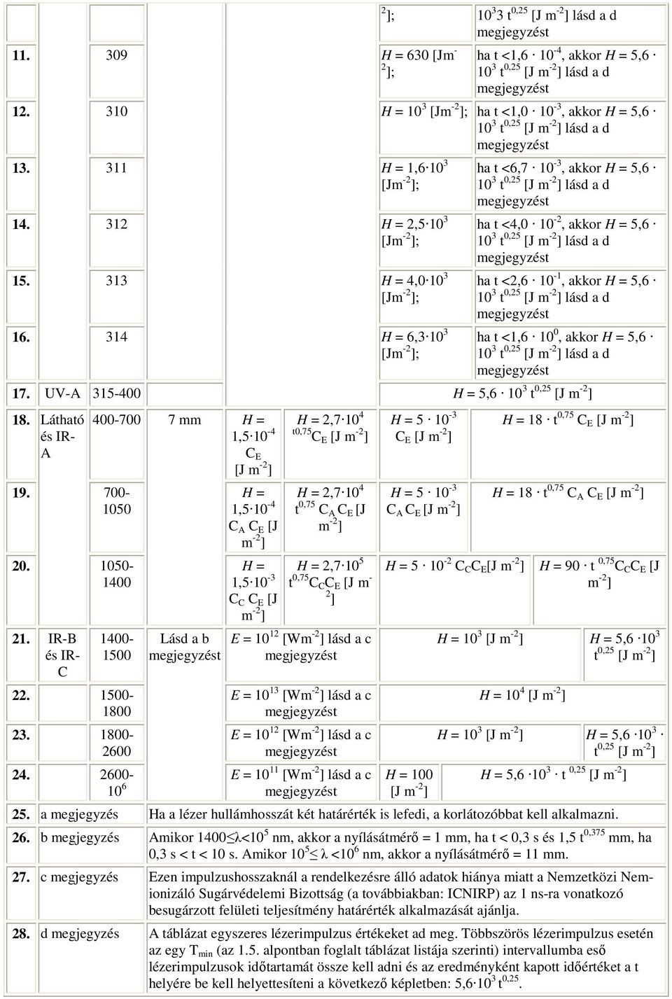 314 H = 6,3 10 3 [Jm -2 ]; ha t <6,7 10-3, akkor H = 5,6 10 3 t 0,25 [J m -2 ] lásd a d ha t <4,0 10-2, akkor H = 5,6 10 3 t 0,25 [J m -2 ] lásd a d ha t <2,6 10-1, akkor H = 5,6 10 3 t 0,25 [J m -2