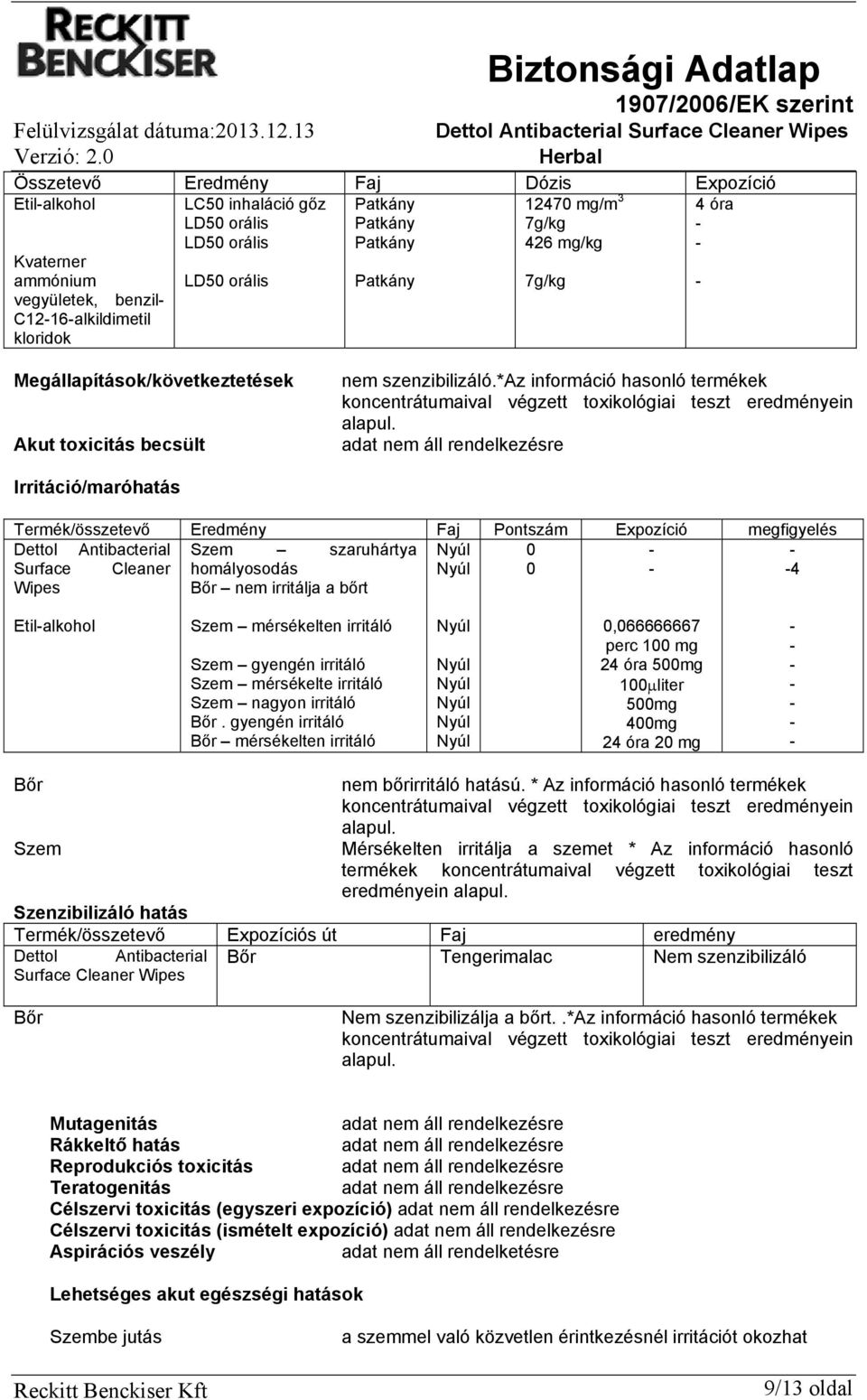 Patkány 12470 mg/m 3 7g/kg 426 mg/kg 7g/kg 4 óra Megállapítások/következtetések Akut toxicitás becsült nem szenzibilizáló.