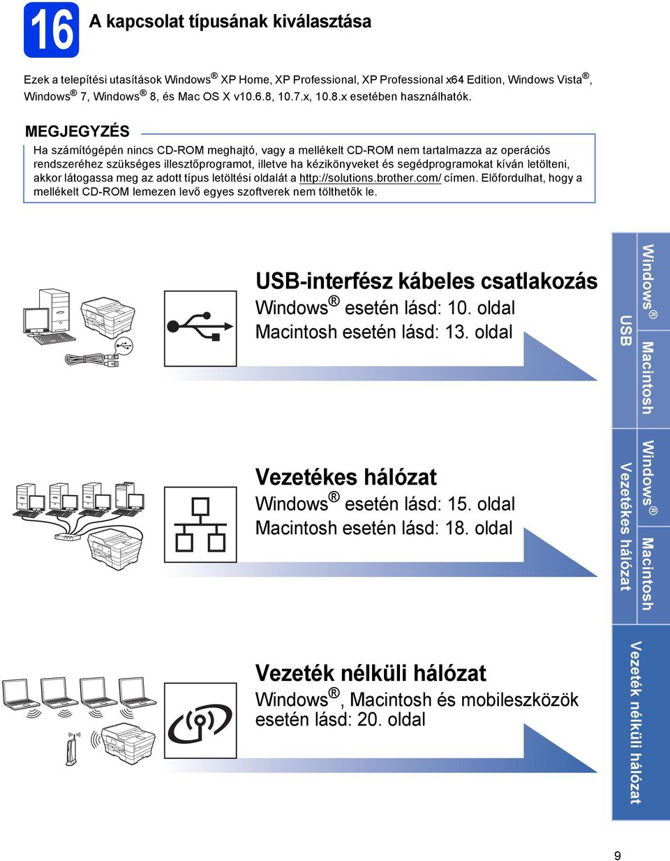 ltöltési ollát http://solutions.rothr.om/ ímn. Előforulht, hogy mlléklt CD-ROM lmzn lvő gys szoftvrk nm tölthtők l. USB-intrfész káls stlkozás Winows stén lás: 10. oll Mintosh stén lás: 13.