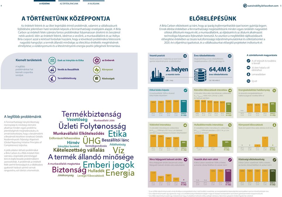 alapját. A Birla Carbon az érdekelt felek számára fontos problémákat folyamatosan áttekinti és beszámol nekik azokról.