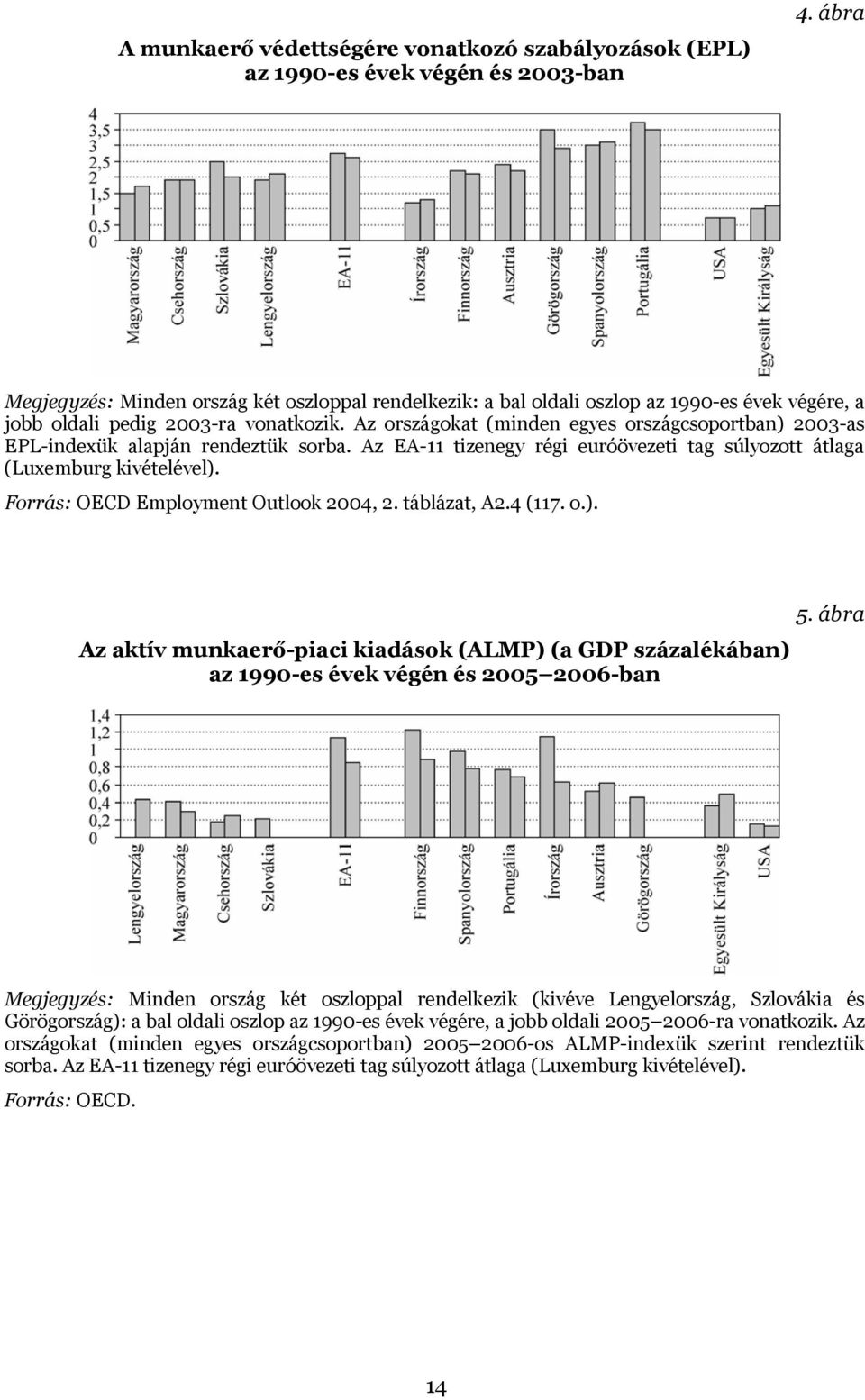 Az országokat (minden egyes országcsoportban) 2003-as EPL-indexük alapján rendeztük sorba. Az EA-11 tizenegy régi euróövezeti tag súlyozott átlaga (Luxemburg kivételével).