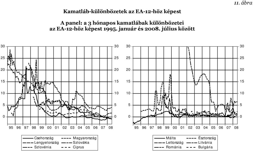 július között 30 30 30 30 25 25 25 25 20 20 20 20 15 15 15 15 5 5 5 5 0 0 0 0 95 96 97 98 99 00 01 02 03