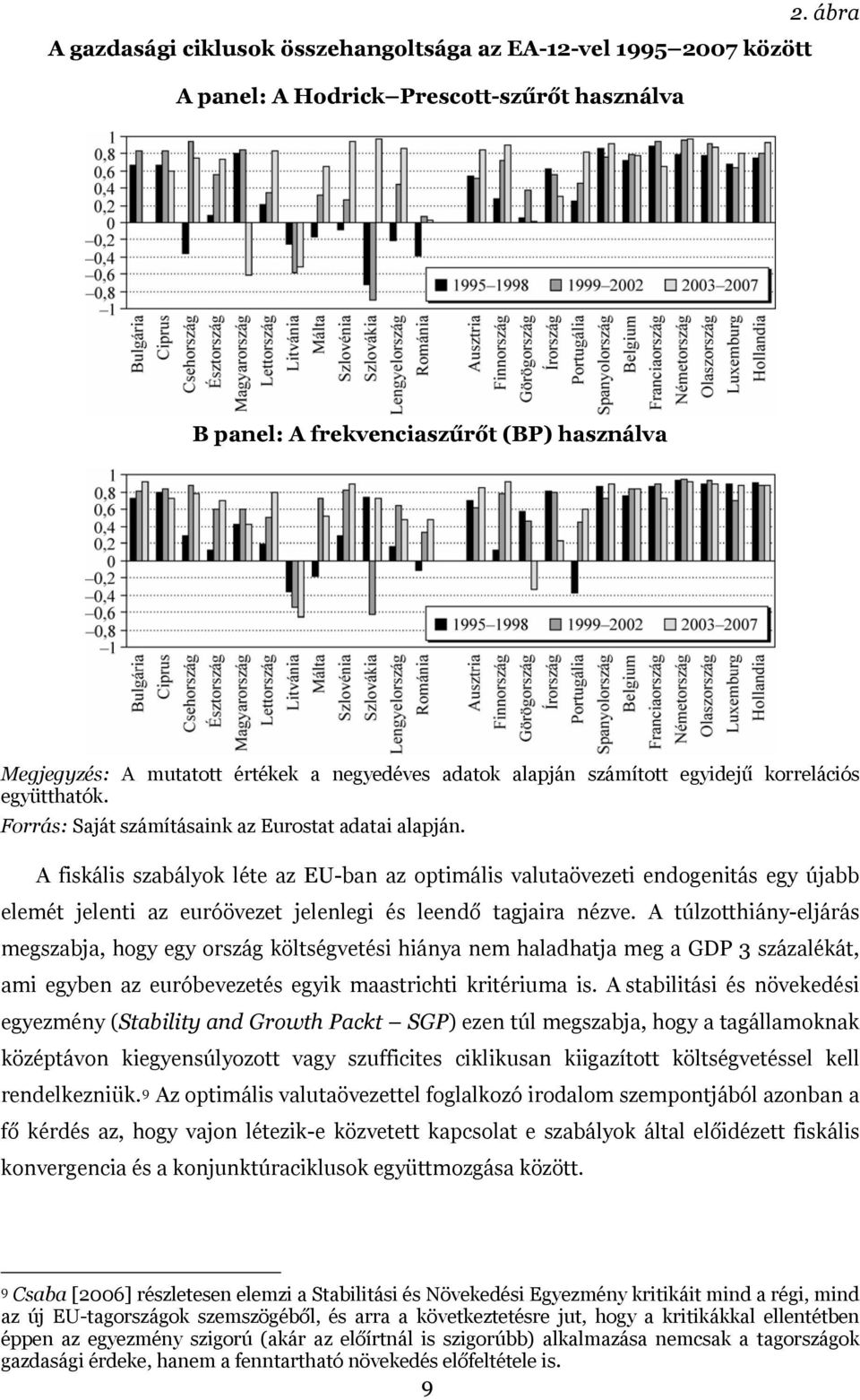 Forrás: Saját számításaink az Eurostat adatai alapján.