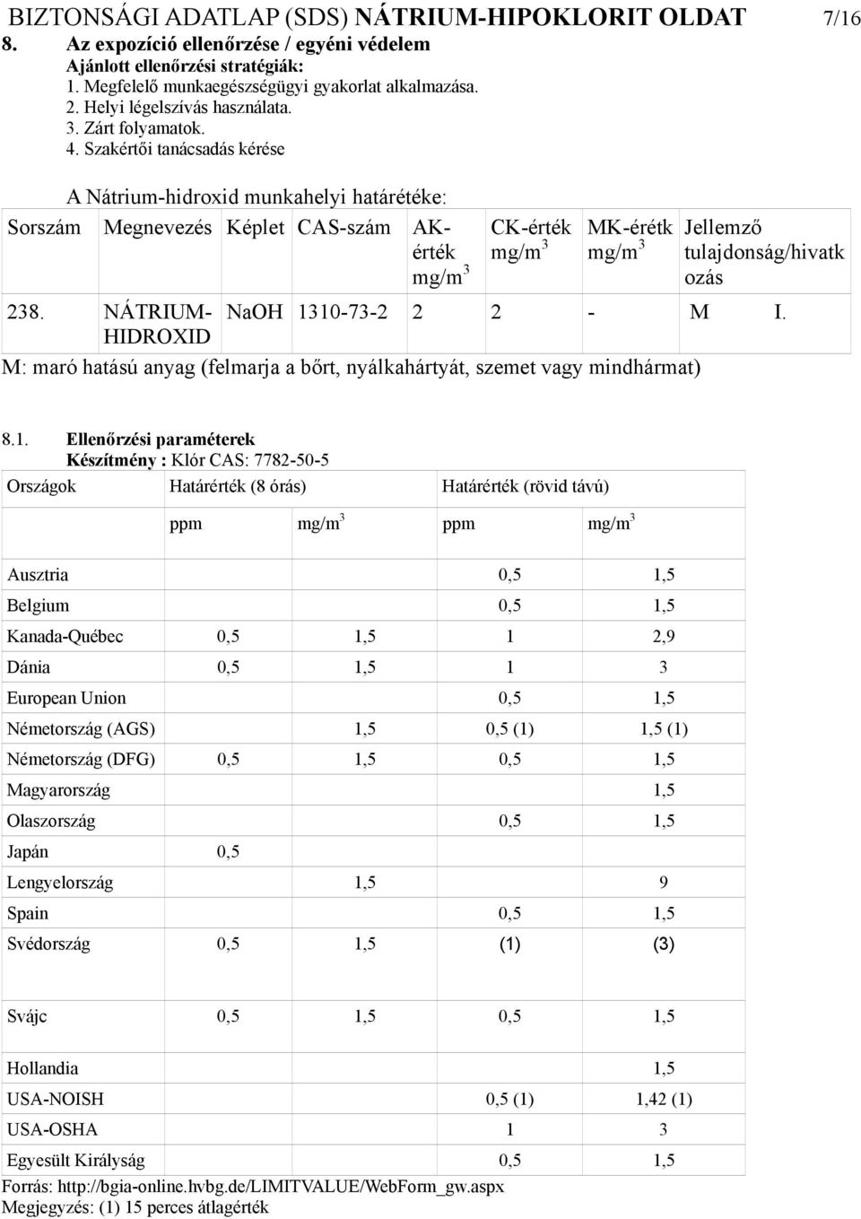 Szakértői tanácsadás kérése A Nátrium-hidroxid munkahelyi határétéke: Sorszám Megnevezés Képlet CAS-szám AKérték CK-érték MK-érétk Jellemző mg/m mg/m mg/m tulajdonság/hivatk ozás 28.