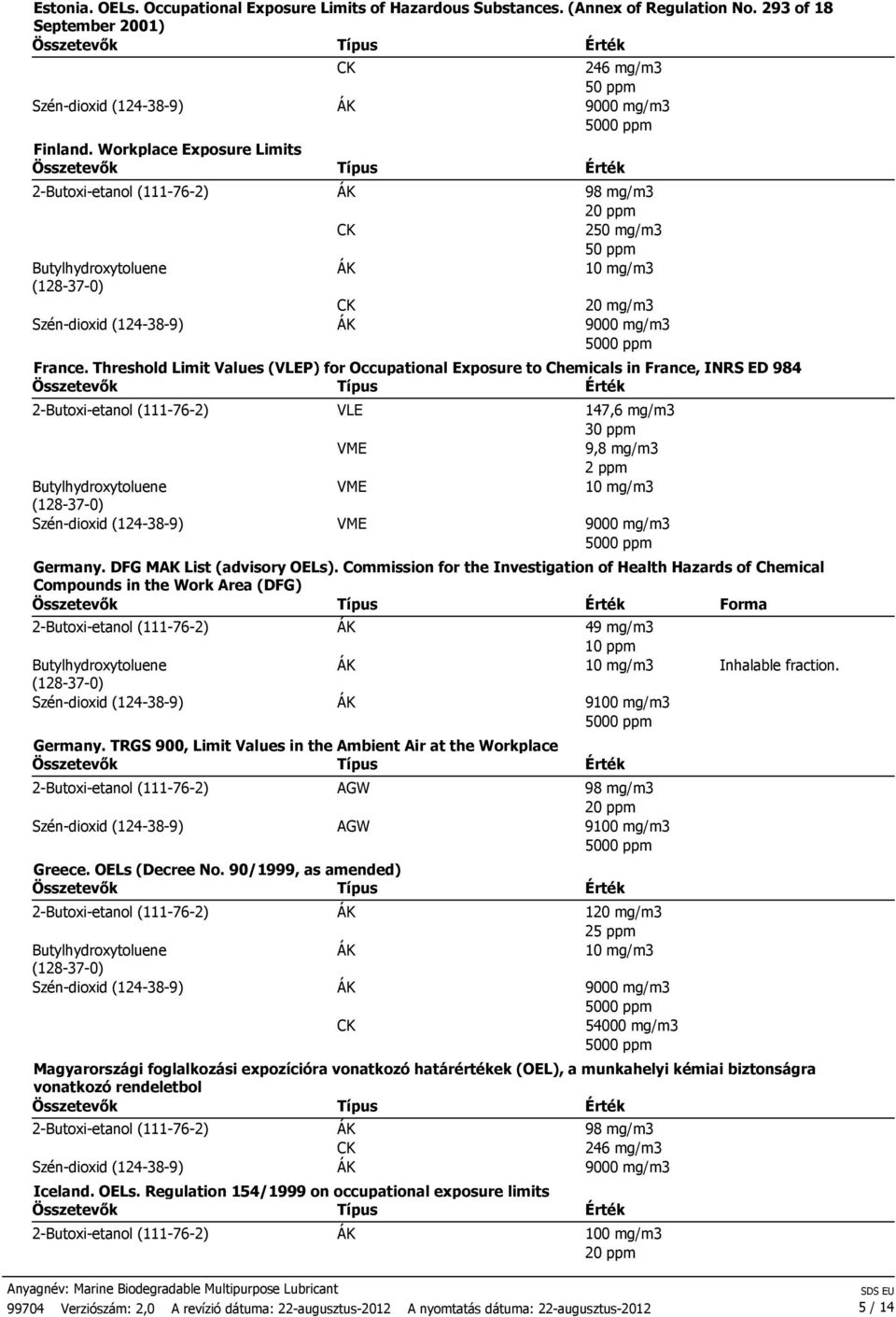 Commission for the Investigation of Health Hazards of Chemical Compounds in the Work Area (DFG) Forma 49 mg/m3 10 ppm 9100 mg/m3 Inhalable fraction. Germany.