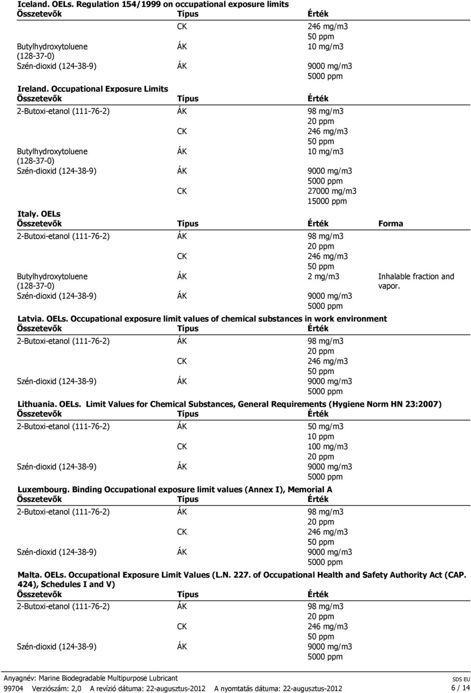 Binding Occupational exposure limit values (Annex I), Memorial A Malta. OELs. Occupational Exposure Limit Values (L.N. 227. of Occupational Health and Safety Authority Act (CAP.