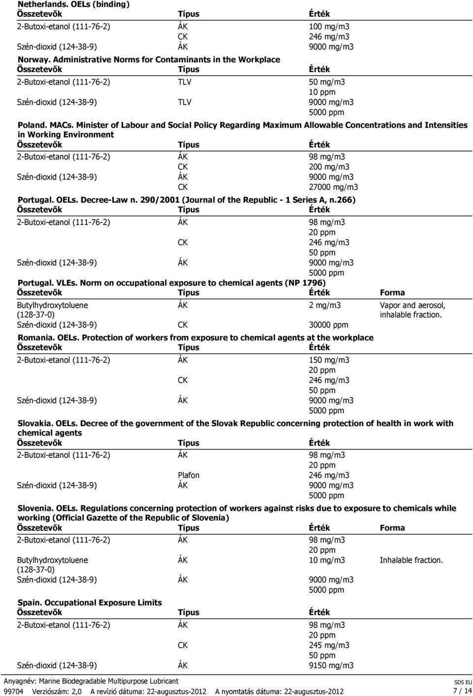 290/2001 (Journal of the Republic 1 Series A, n.266) Portugal. VLEs. Norm on occupational exposure to chemical agents (NP 1796) Forma 2 mg/m3 30000 ppm Vapor and aerosol, inhalable fraction. Romania.