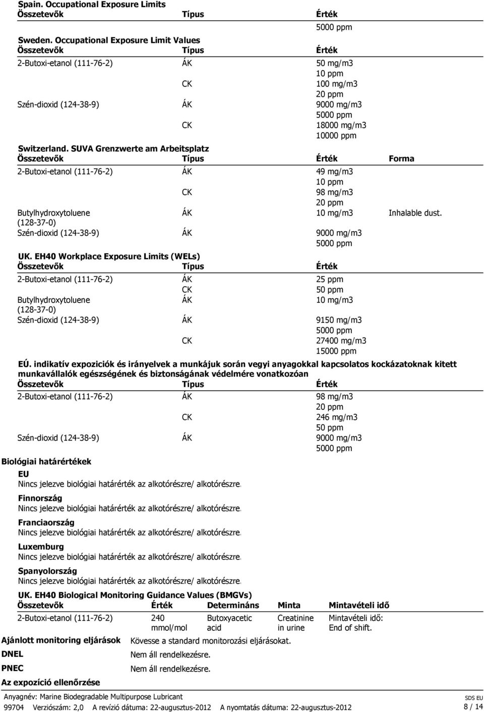 indikatív expoziciók és irányelvek a munkájuk során vegyi anyagokkal kapcsolatos kockázatoknak kitett munkavállalók egészségének és biztonságának védelmére vonatkozóan Biológiai határértékek EU Nincs
