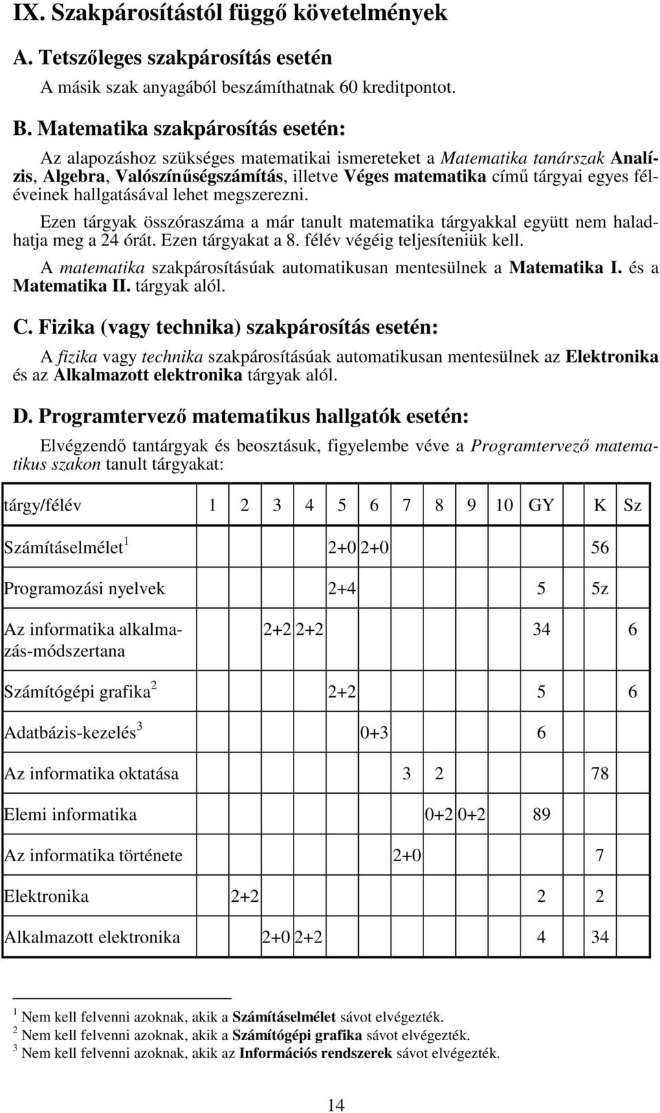 féléveinek hallgatásával lehet megszerezni. Ezen tárgyak összóraszáma a már tanult matematika tárgyakkal együtt nem haladhatja meg a 24 órát. Ezen tárgyakat a 8. félév végéig teljesíteniük kell.