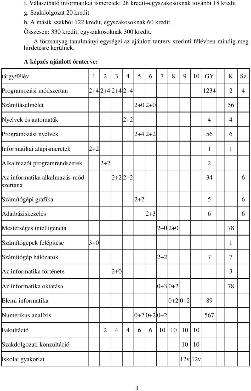 A törzsanyag tanulmányi egységei az ajánlott tanterv szerinti félévben mindig meghirdetésre kerülnek.