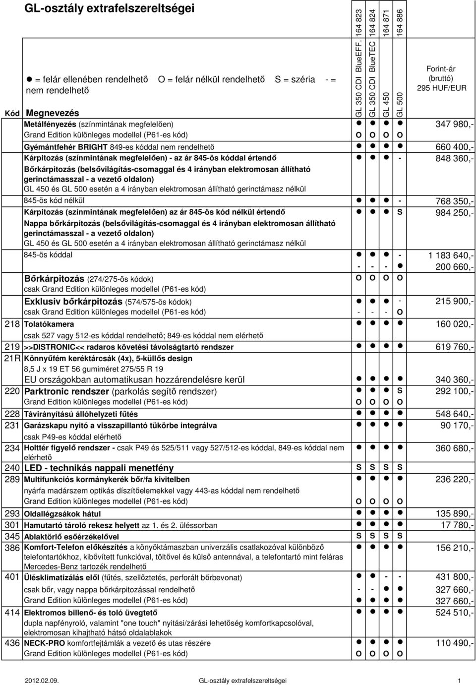 Kárpitozás (színmintának megfelelően) az ár 845-ös kód nélkül értendő S 984 250,- Nappa bőrkárpitozás (belsővilágítás-csomaggal és 4 irányban elektromosan állítható gerinctámasszal - a vezető